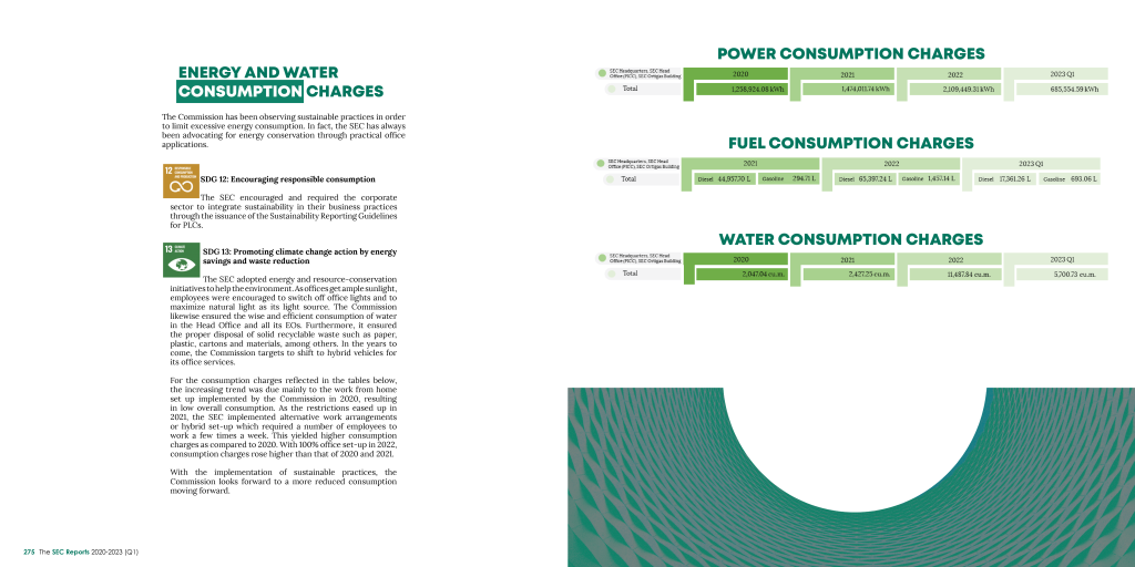 Sustainability Initiatives from the SEC Reports 2020-2023 (Q1)-07