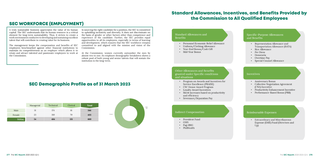 Sustainability Initiatives from the SEC Reports 2020-2023 (Q1)-08