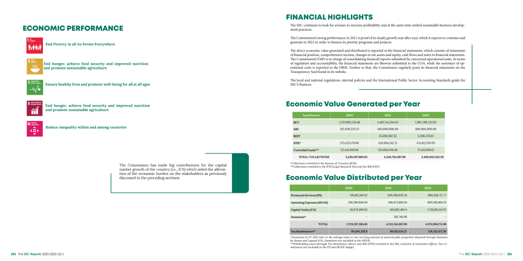 Sustainability Initiatives from the SEC Reports 2020-2023 (Q1)-12